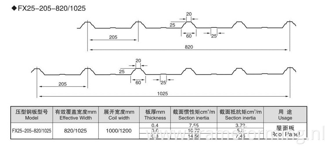 profile of roofing sheet machine